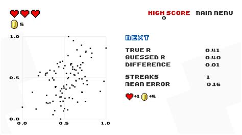 Guess The Correlation Game