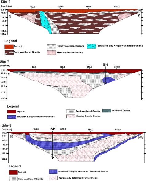 Image result for Datamine Geological Model