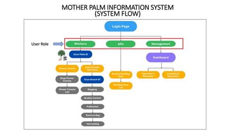 Image result for Tracking System Tutorial