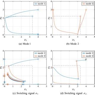 Image result for Wegner Flow Block Diagonalization