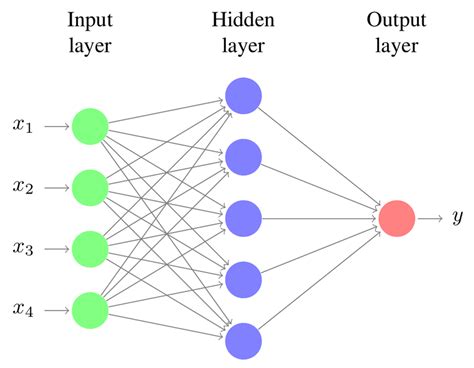 Multilayer Perceptron with Hidden Node Matlab Code 的图像结果