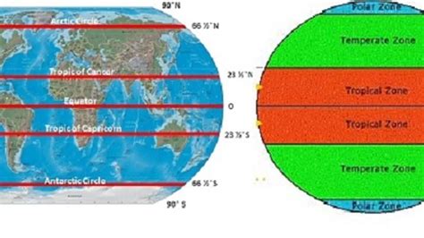 हिंदी-Terrestrial Biomes of the World