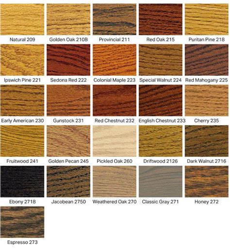 Minwax Stain Color Samples, Wood Stain Samples, Stained Samples ...
