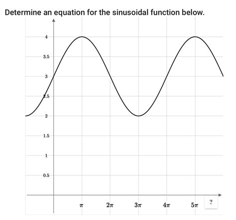 Image result for How to Find a Sinusoidal Function