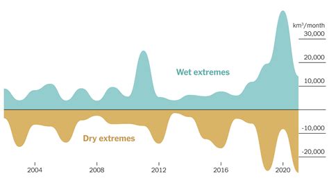 Extreme Weather Graph 的图像结果