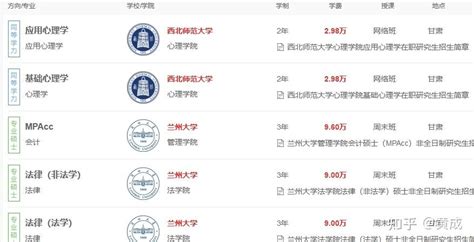 甘肃省正规高校名单（截至2020年6月30日）。 - 知乎