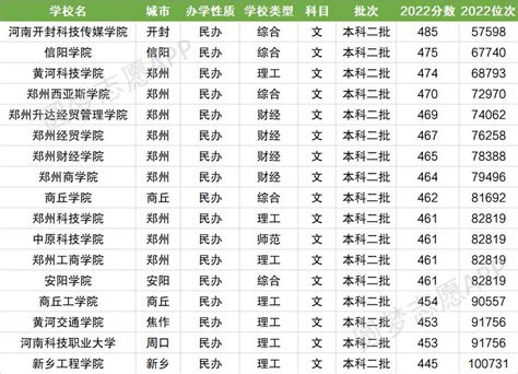 广州民办小学学费一览表（花都区私立小学排名榜和收费标准） - 生活百科 - 去看奇闻