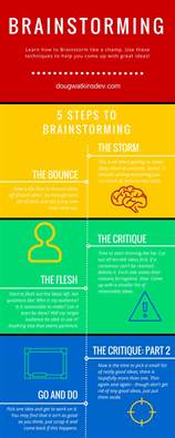 Bildergebnis für brainstorming