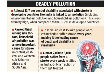 Air pollution behind 30% of global stroke cases: Study