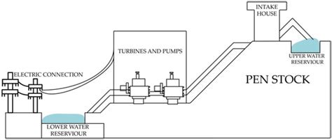 Energies | Special Issue : Electrochemical Energy Storage Technology ...