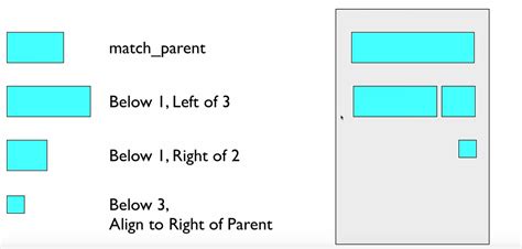 Image result for Android Development Cheat Sheet