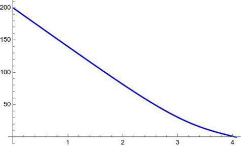 Image result for Projectile Motion Calculus