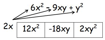 Image result for Polynomial Multiplication Box Method