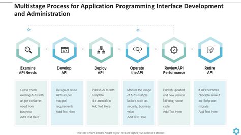 Image result for Working Process of Application Programming Interface