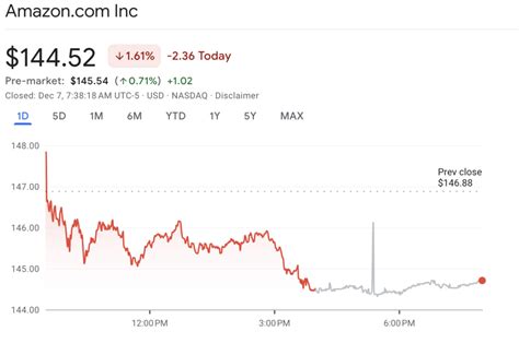 Image result for How to Read Stocks