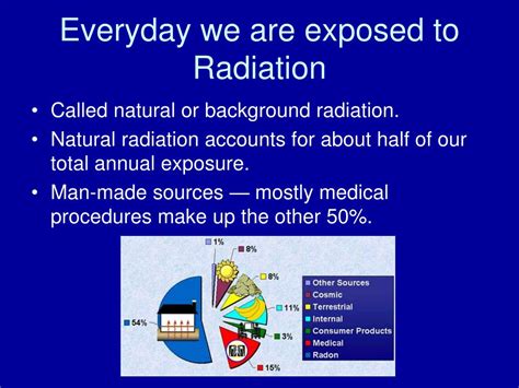 Radiation 的图像结果