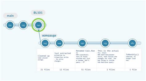 Image result for Create New Branch From Task DevOps