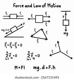 Law of Force 的图像结果