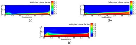 Sand-Carrying Law and Influencing Factors in Complex Fractures of Nano ...