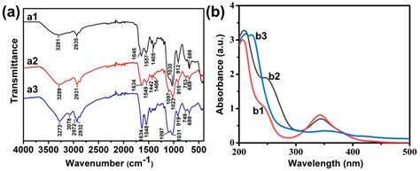 Poly(N-Isopropylacrylamide)-Functional Silicon Nanocrystals for ...