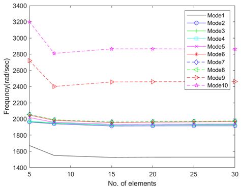 Free Vibration Analysis of a Reconfigurable Modular Morphing Wing