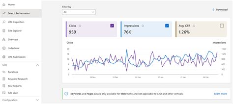 Bing Webmaster Tools 的图像结果