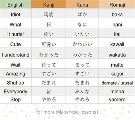 Japanese Phrases Anime
