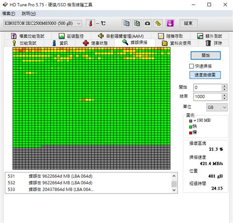 我的金士頓KC2500也炸0E了 - Mobile01