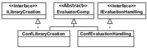 Image result for Spring Framework Context Diagram