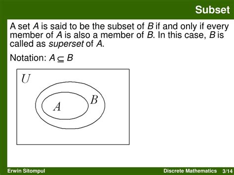 Image result for Subset Discrete Math
