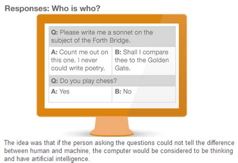 Image result for Computing Machinery and Intelligence Turing Test