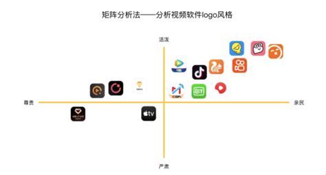 app竞品分析|UI|交互/UE|nacy娜 - 原创作品 - 站酷 (ZCOOL)