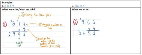 Multiplication Algorithm – mathsquad