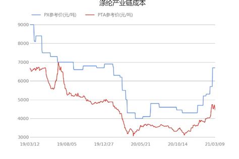 【石油观察家·李尤谈期货】远期曲线上WTI原油期货流动性增加
