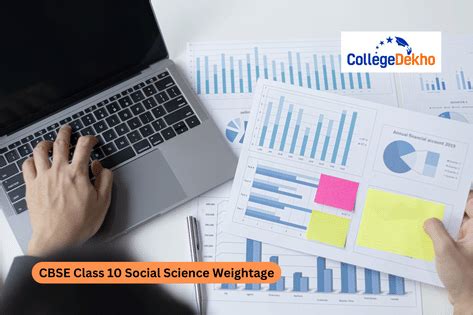 CBSE Class 10 Social Science Weightage 2026 Unit and Chapter-Wise Marks ...