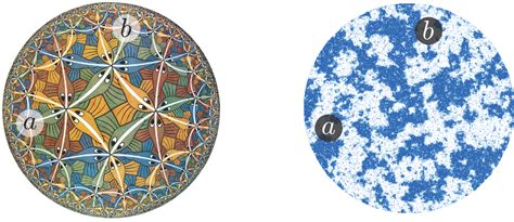 Image result for Ising Model Phase Transition