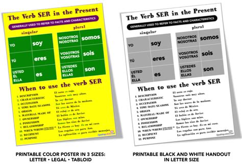 Ser And Estar Conjugation Chart
