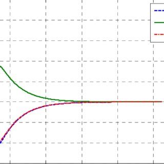 Image result for Angular Motion Simulation