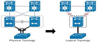 Image result for Switch Virtual Interface Configuration