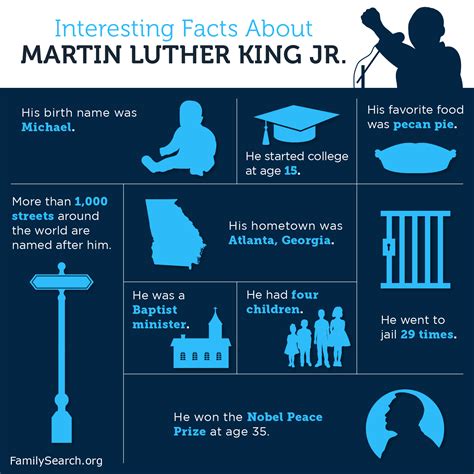 5+ Facts You May Not Know about Martin Luther King Jr.