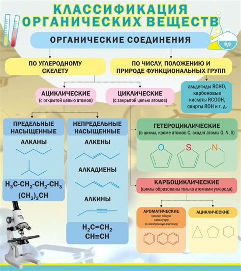 Понятие органическая химия: Основные понятия органической химии - Химия ...