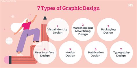 Image result for Types of Design Examples