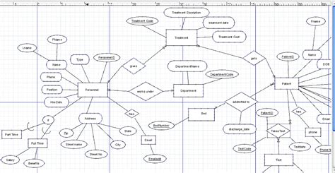 Image result for Write Query in SQL