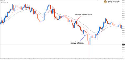 FX Trading Strategy 的图像结果