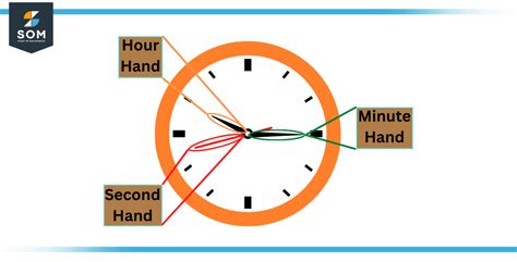 Clock Hour Hand 的图像结果