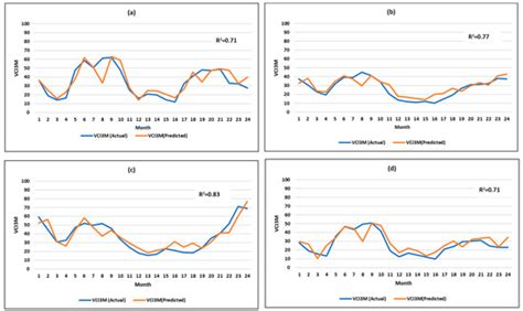 Remote Sensing | Special Issue : Remote Sensing of Drought Monitoring