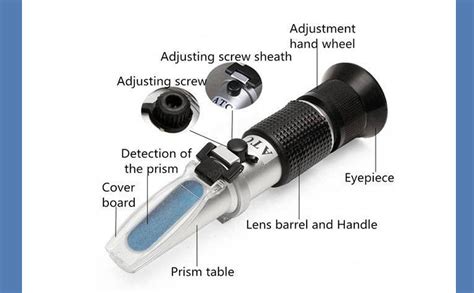 Doctor Le Parco Professional Brix Portable Refractometer (ATC) | 0-32% ...