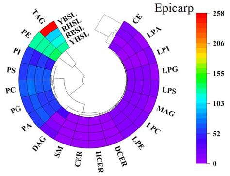 Foods | An Open Access Journal from MDPI
