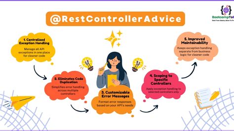 Image result for Controller Advice Spring Boot Example