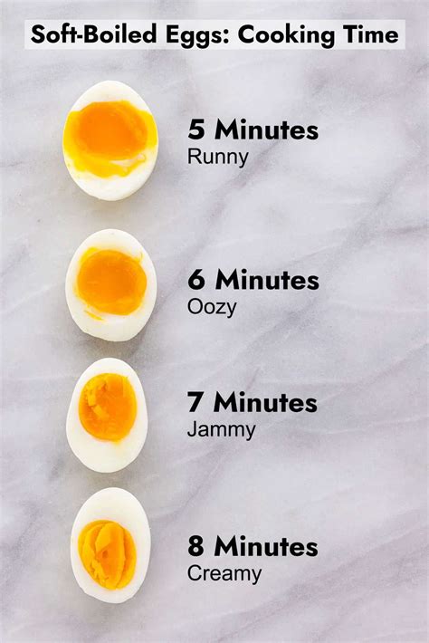 How to Make Soft Boiled Eggs - Jessica Gavin